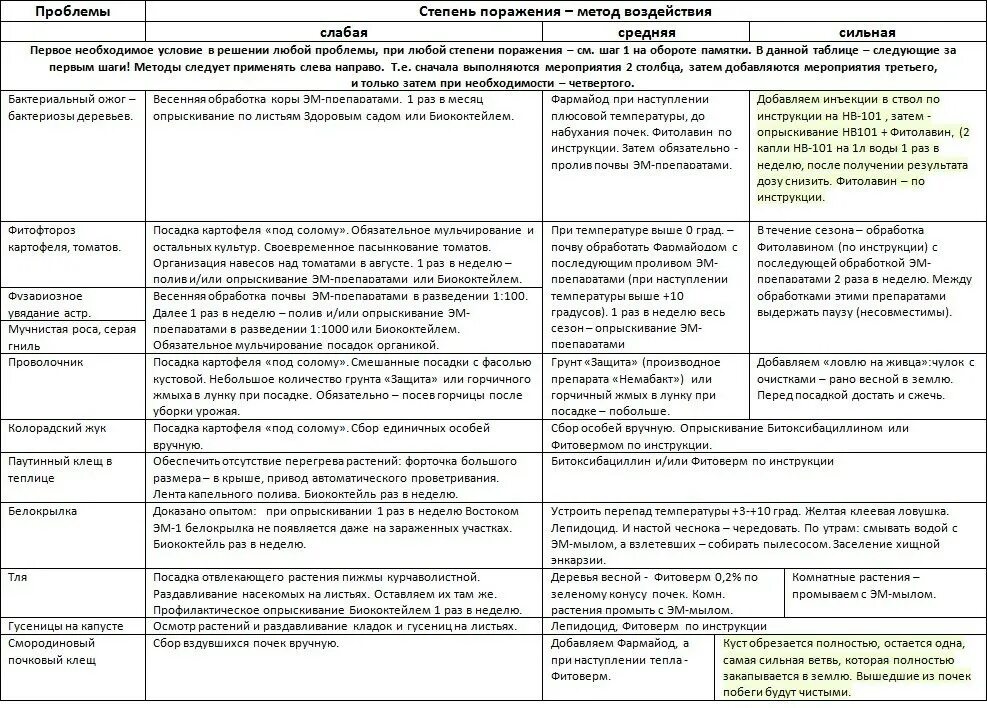 Фармайод, 10%. Фармайод для обработки теплиц. Фармайод состав препарата. Фармайод, 10%. Фармайод инструкция для обработки томатов.