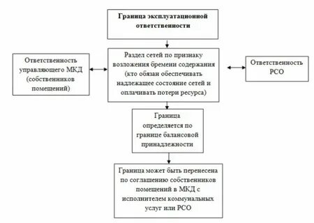 Граница эксплуатационной
