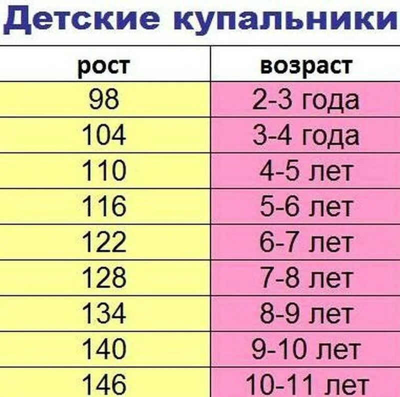 Размер 140 это сколько. Размерная сетка детских купальников. Размеры детских купальников. Размеры купальников для девочек таблица. Размеры купальников для детей.