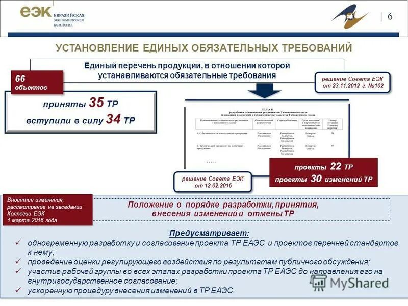 Ответ на предостережение о недопустимости нарушения обязательных. Пример обязательных требований. Обязательные требования. Пример обязательных требований. Техническое регулирование в обязательной сфере.