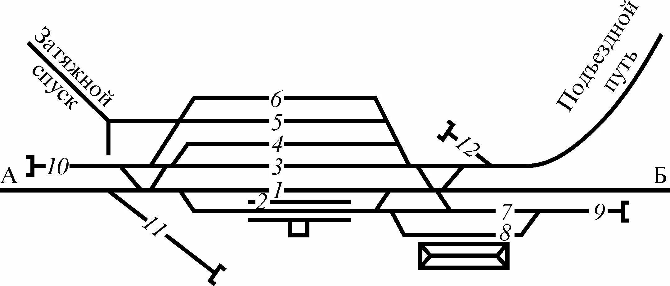 Схема раздельного пункта ЖД. Схема обгонного пункта ЖД. Приемо-отправочные железнодорожные пути. Подъездные железнодорожные пути схема.