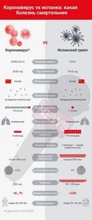 Сколько человек от испанки