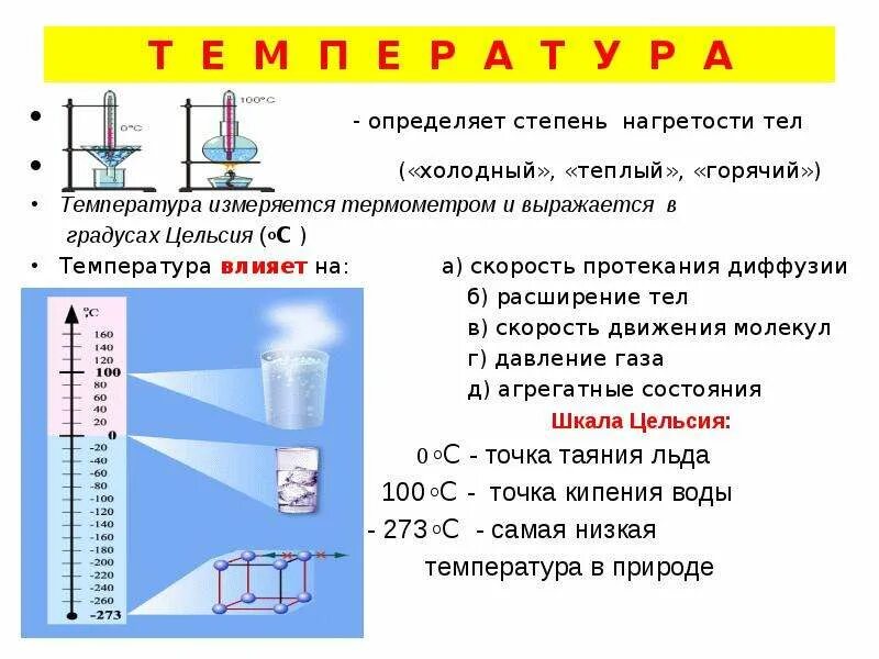 Почему тело холодное. Температура холодной воды. Температура теплой воды. Сколько горячая вода температура. Температура теплой питьевой воды.