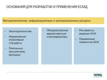 Классификация систем разработки