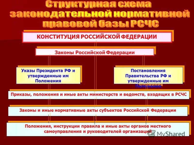 Пример приказа по основной деятельности образец. Постановления положения правила инструкции. Примерное положение об архиве организации образец. Распоряжение. Решение экспертной комиссии.