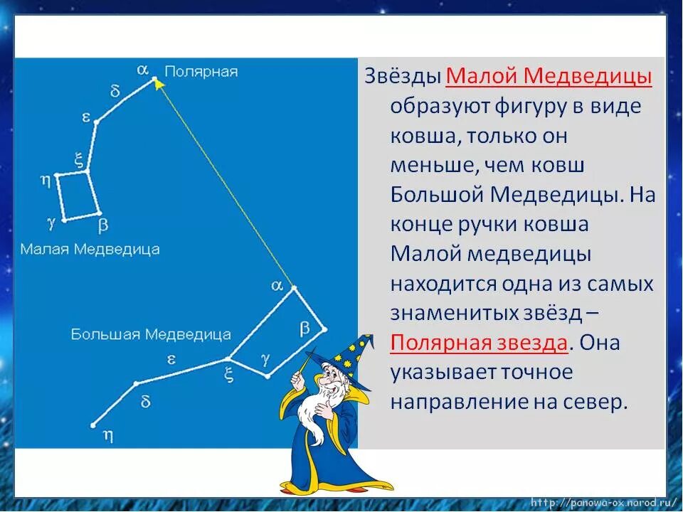 Придумать сказку про созвездие. Придумать сказку. Сказка о созвездии 2 класс. Сказка о созвездии 2 класс. Сказка о созвездии малая медведица и полярной звезде 2.