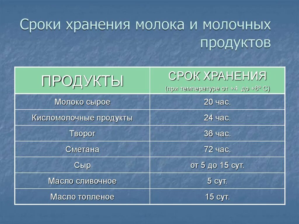 Сколько хранится студент