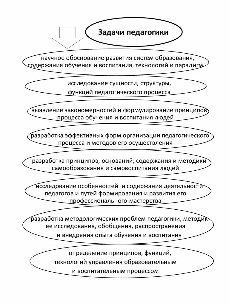 Задачи педагогики. Что относится к задачам педагогики. Задачи и функции педагогики. Практические задачи педагогики.