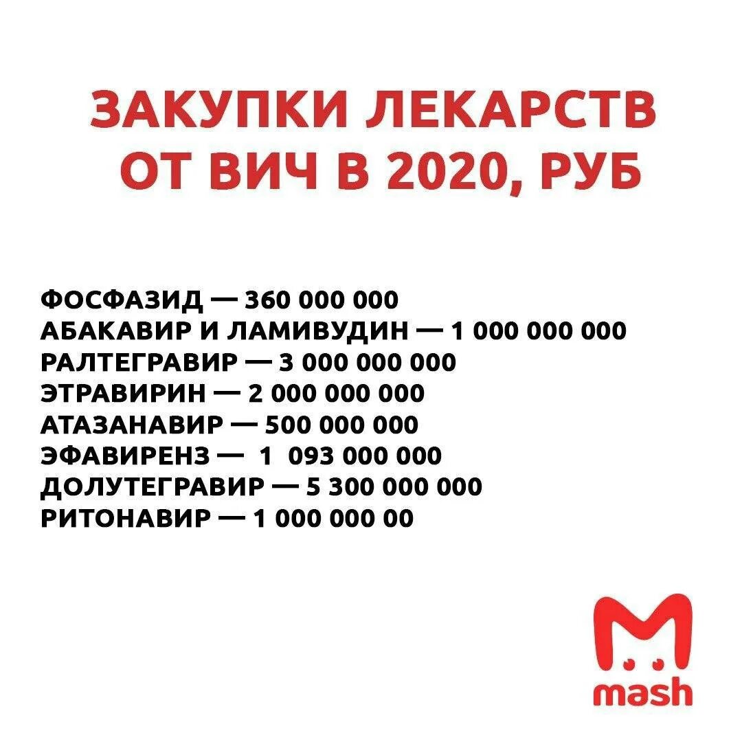 Вылечат ли вич полностью. Вич 2025. вич излечим в 2025. лекарство от спида 2025. скупка вич терапии.