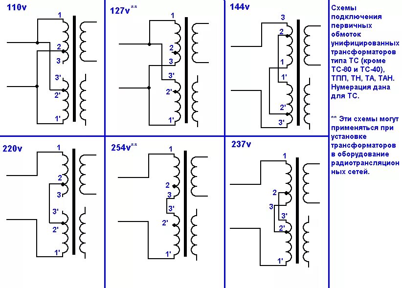 Соединение вторичных обмоток трансформатора. Трансформатор ТС-250-2м схема подключения. Схема трансформатора ТС 200к. Трансформаторы ТС-180,ТС-200. Трансформатор ТС-180-2 схема обмоток.