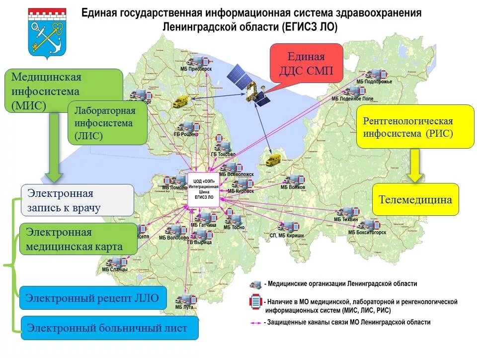 Рп5 в ленинградской области на неделю