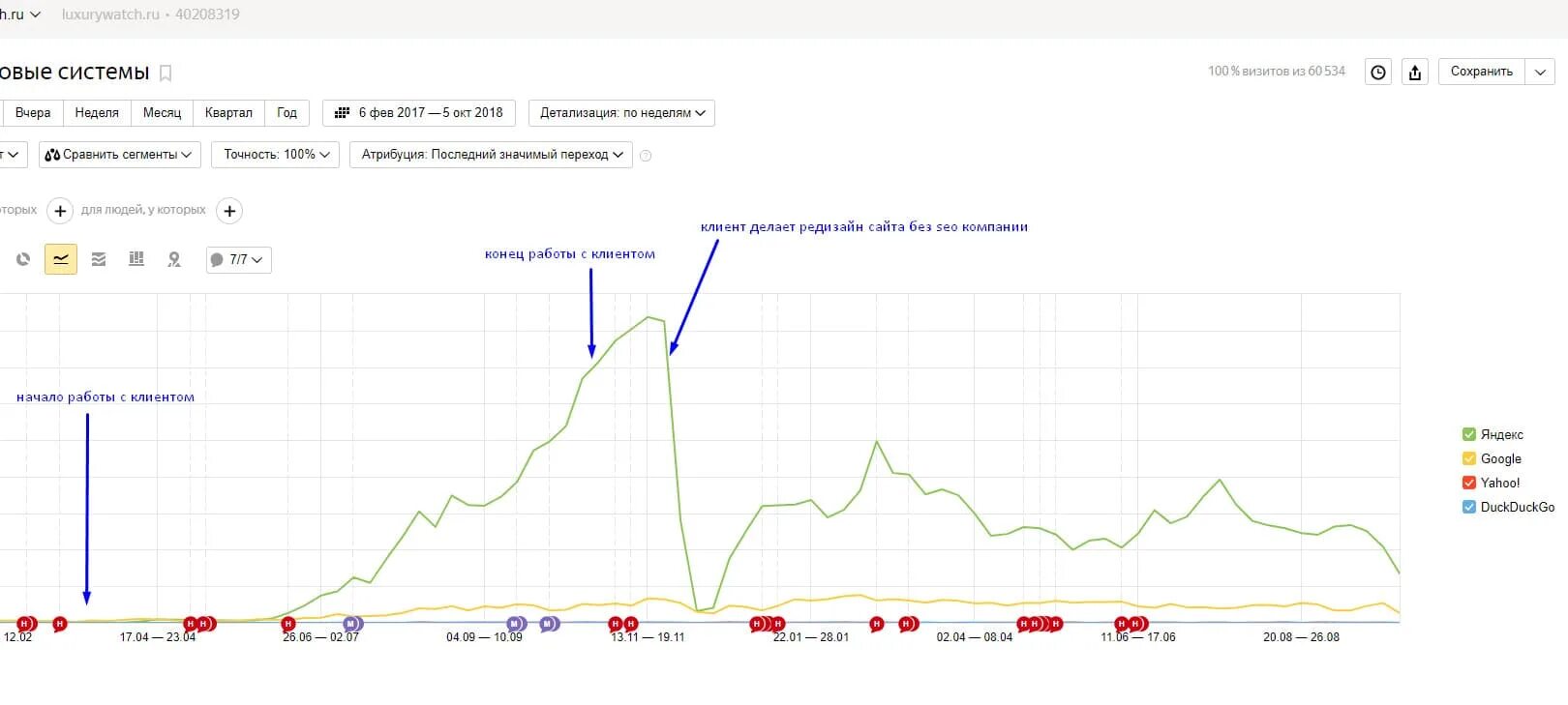 SEO продвижение 2023.