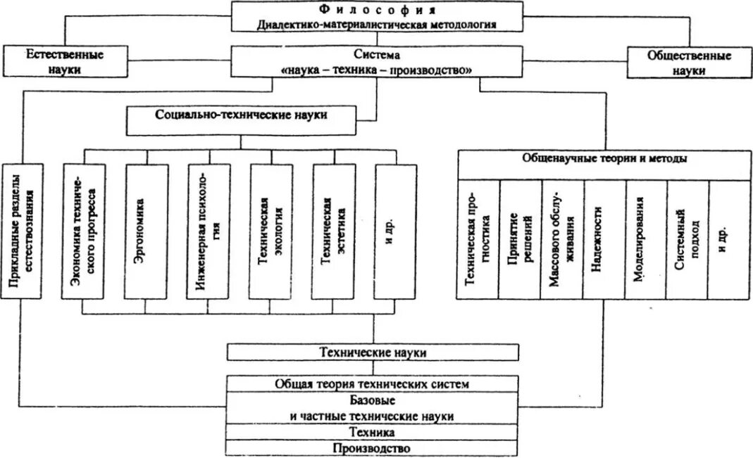Техническое применение электролиза