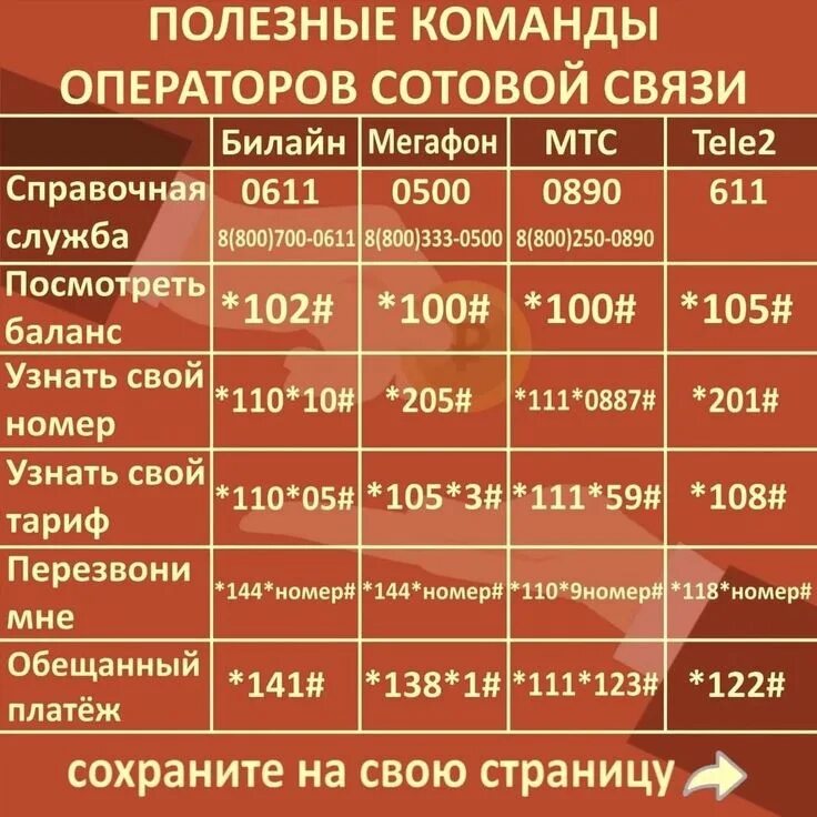 Определить оператора сотовой связи по номеру. Как узнать номер оператор. Как проверить номер телефона кому принадлежит. Как узнать номер телефона сотовой связи. Как узнать номер телефона на кого зарегистрирован номер.