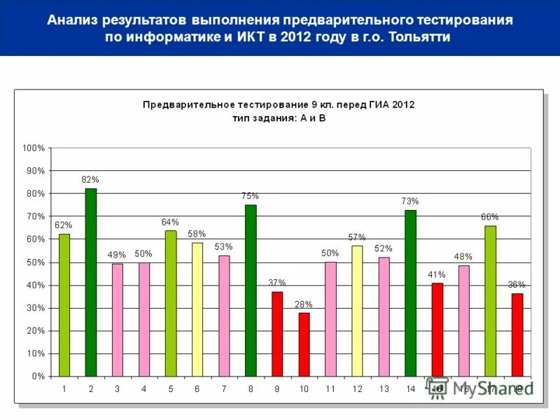 Новый тест группа