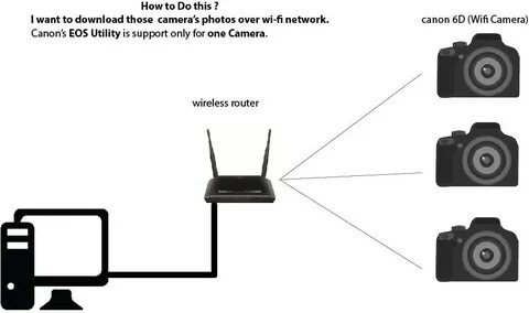 Камера не подключается к wifi