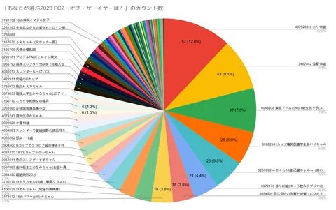 fc2 問... fc2 排 行. Tags. 