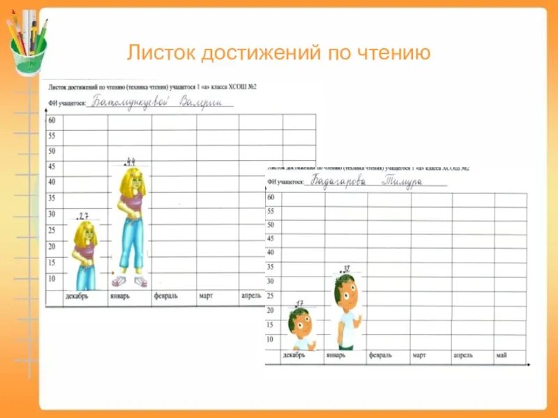 Личные достижения ребенка. Листок достижений по чтению. Лист моих достижений по технике чтения. Таблица достижений техники чтения. График техники чтения.