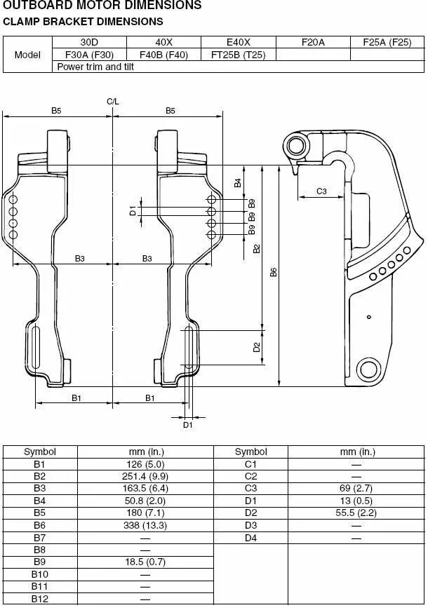Мотор 9.8 размеры. Ширина струбцины лодочного мотора Ямаха 9.9. Размер струбцины лодочного мотора Ямаха 9.9. Размер крепления лодочного мотора 50. Ширина струбцины лодочного мотора Ямаха 40.