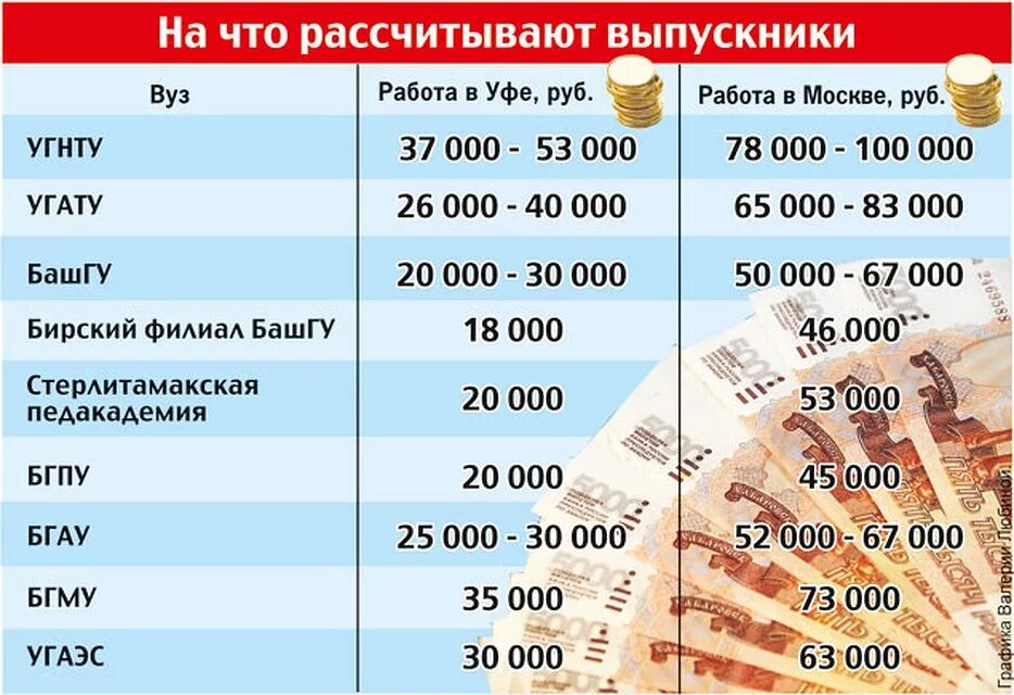 Заработная плата нефтяника. Заработная плата Нефтяников в России. Нефтяник зарплата. Инженер-Нефтяник зарплата. Какая зарплата на севере