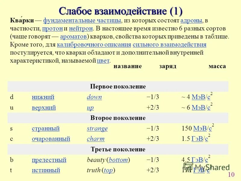 10 слабых