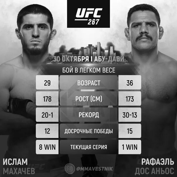 Кард юфс 267. UFC 267 кард. Кард UFC 30 октября. Фото со всеми бойцами юфс плакат.