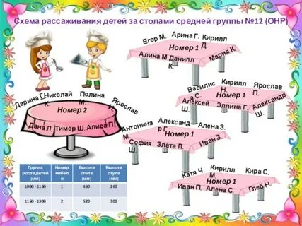 Санпин рассадка детей в детском саду
