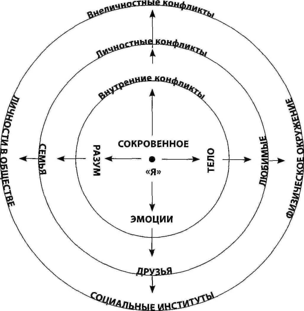 Эмоциональный интелле. Три уровня эмоций. Три уровня эмоций. Эмоциональный интеллект. Взаимосвязь тела и психики.