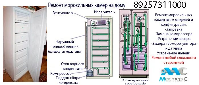 Компрессор холодильника стинол 110q. Габариты холодильника стинол 107. Холодильник атлант двухкамерный 1 компрессор неисправности. Вентилятор морозилки стинол 110. Холодильник стинол двухкамерный двухкомпрессорный 103 l.
