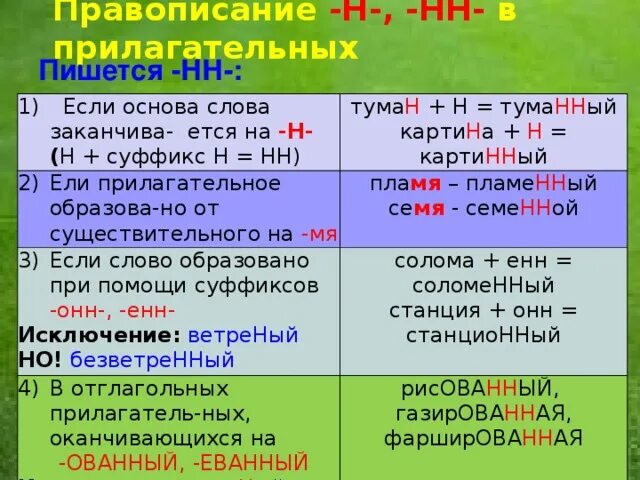 Основа на н и суффикс н. Правило правописания прилагательных правописания. Правило написания слова как. Как пишется слово Утренняя. НН пишется в слове.