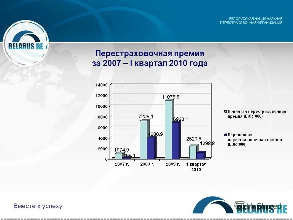 Российская национальная перестраховочная. Перестраховочная премия. Европейская перестраховочная компания. Евразийская перестраховочная компания.