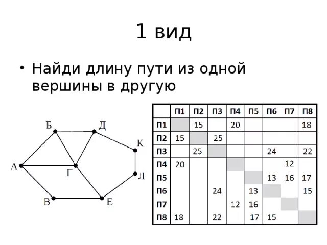 Использование графов при решении задач информатика. Использование графов при решении задач информатика