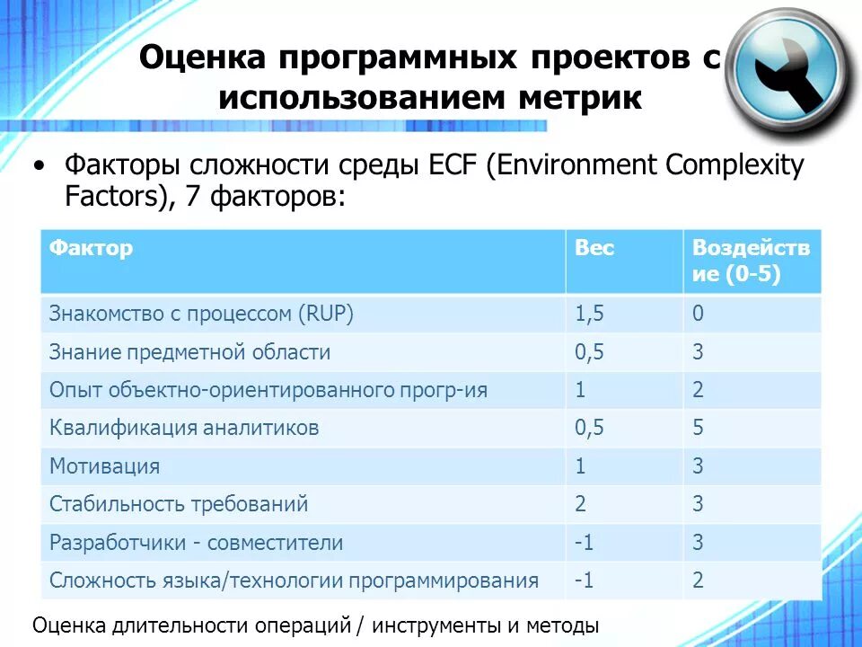 Категории технической сложности систем. Оценка сложности проекта. Метрики для оценки эффективности проекта. Предварительная оценка сложности проекта. Метрики управления проектами.