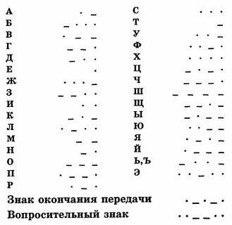 Азбука морзе расшифратор