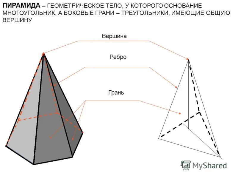 Сколько ребер имеет пирамида. Боковые грани - боковые ребра - вершину - основание пирамиды. Пирамида грани ребра вершины. Пирамида элементы грани ребра вершины. Треугольная пирамида вершины ребра грани.