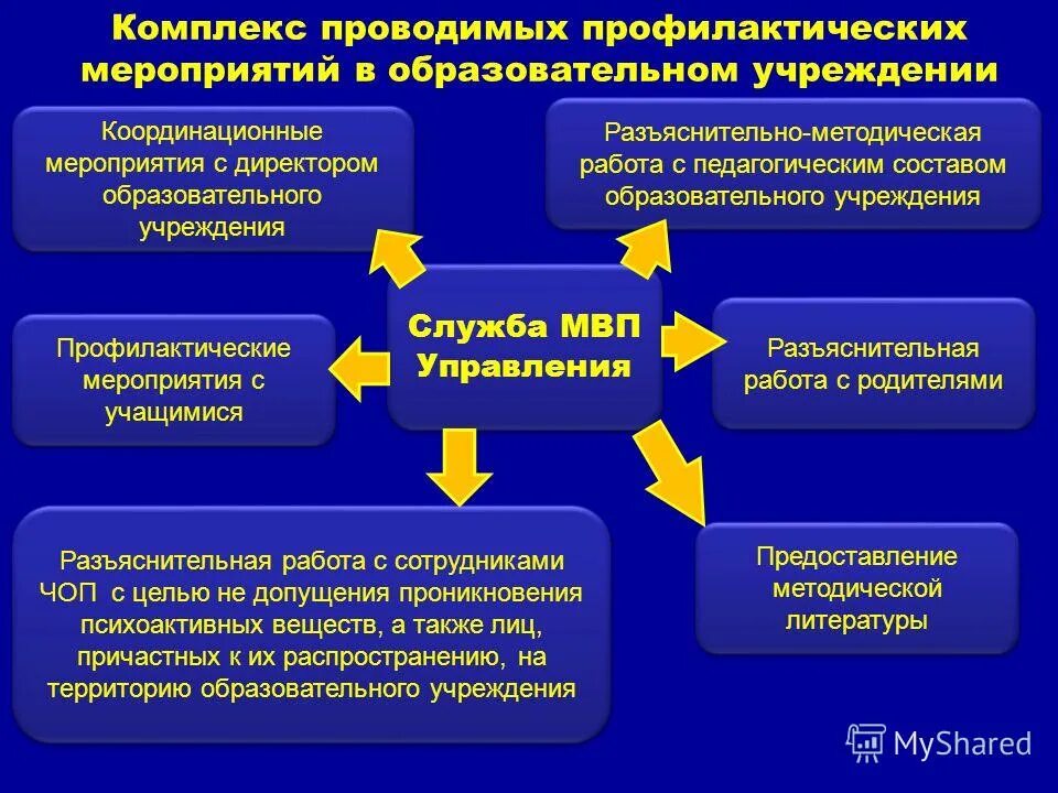 Модель организации профилактической работы. Профилактическая работа в школе. Структура профилактической работы в школе. Профилактика правонарушений среди несовершеннолетних в школе. Направления профилактической работы в школе.
