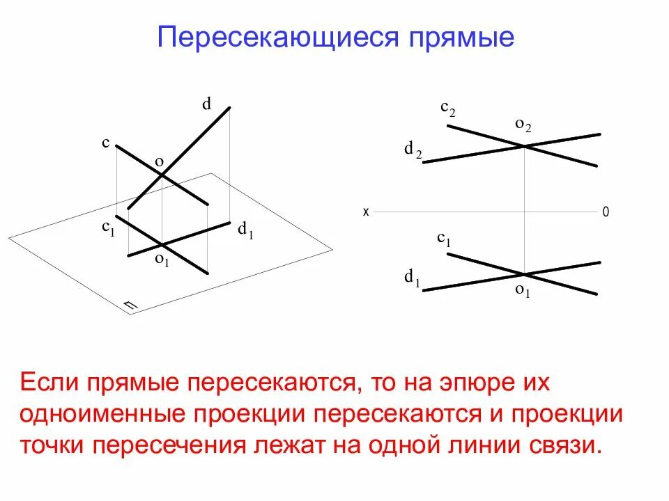 Геометрия скрещивающиеся прямые. Скрещивающиеся прямые начертательная геометрия. пересекающиеся и скрещивающиеся прямые начертательная геометрия. пересекающиеся прямые начертательная геометрия. проекции пересекающихся прямых.