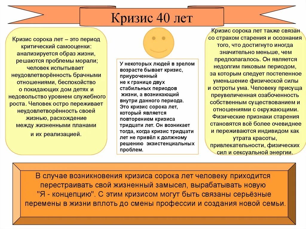 Выход из кризиса среднего. Кризис 40 лет возрастная психология. Психологическая характеристика кризиса сорока лет.. Кризис среднего возраста возрастная психология. Характеристика кризиса 40 лет.