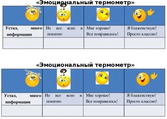 Градусник настроения для детей. Эмоциональный термометр. Эмоциональный градусник методика. Шкала термометра. Эмоциональный термометр.