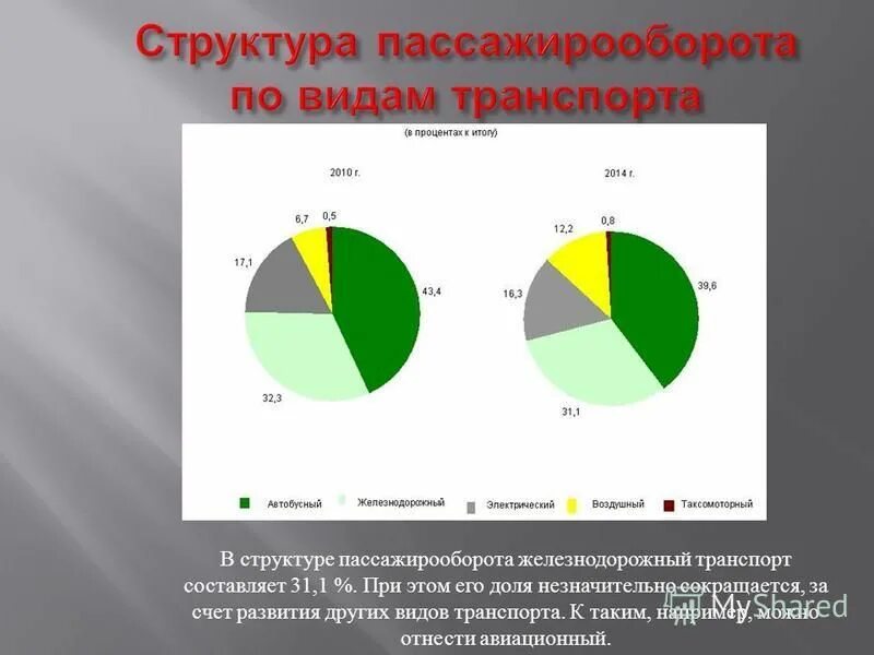 Пассажира пассажирооборот