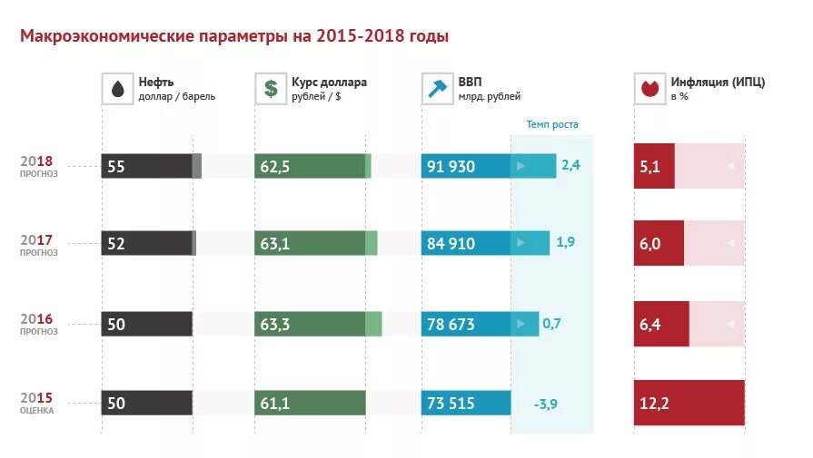 Бюджет РФ 2016. Бюджет России 2015 год. Бюджет России в долларах по годам. Госбюджет России в долларах. Сколько лет российской в 2016 году