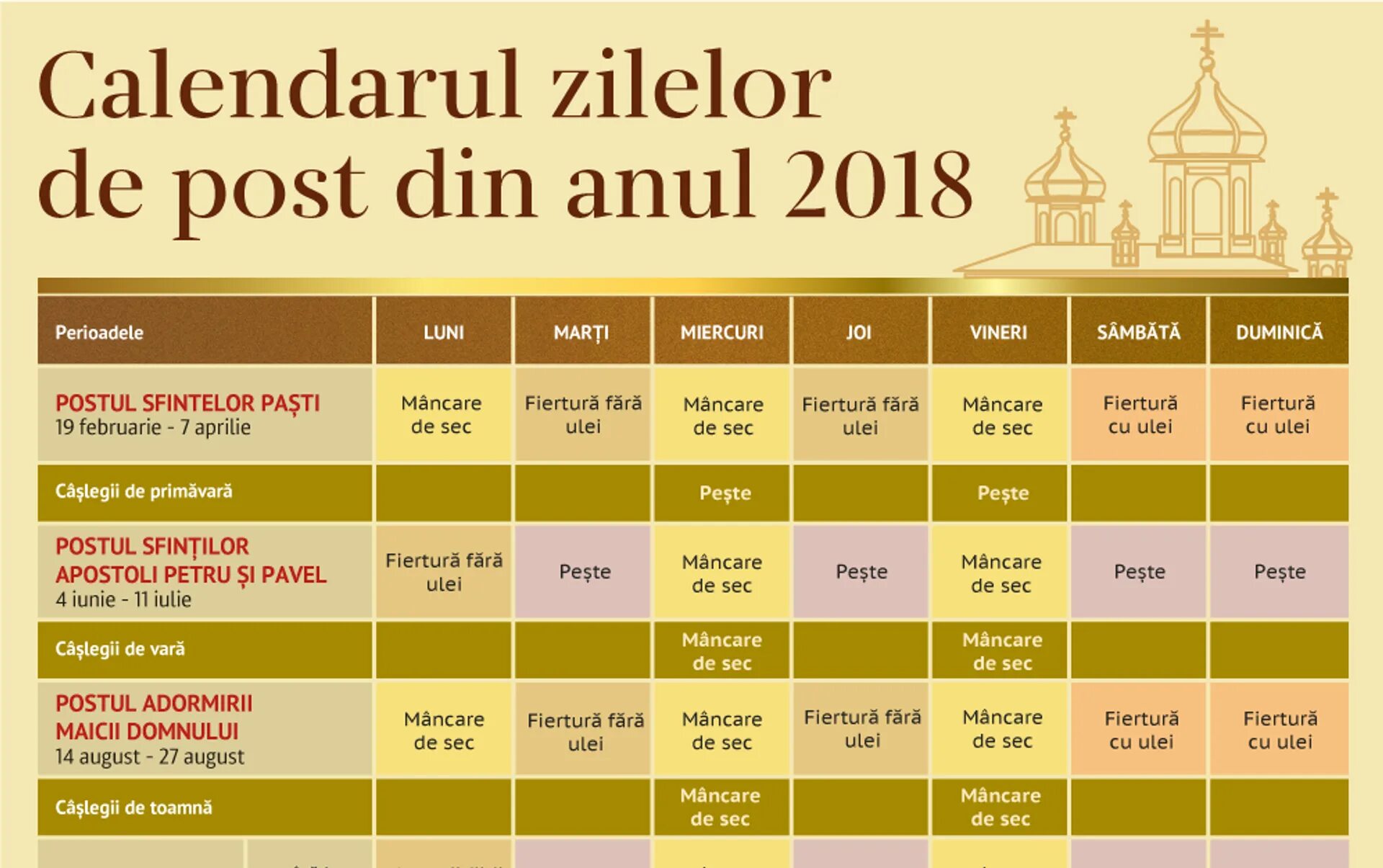 Календарь трапезы в великий пост. Великий пост в 24 году когда начинается. Великий пост в 24 году когда начинается. Петров пост 2022 календарь питания по дням. Таблица великого поста 2021.