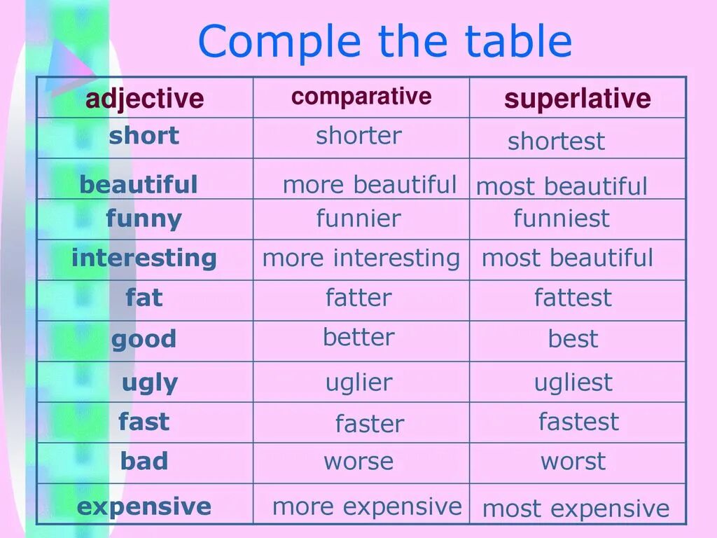 Superlative adjectives таблица. Adjective Comparative Superlative таблица. Таблица Comparative and Superlative. Superlative form таблица. Adjectives таблица