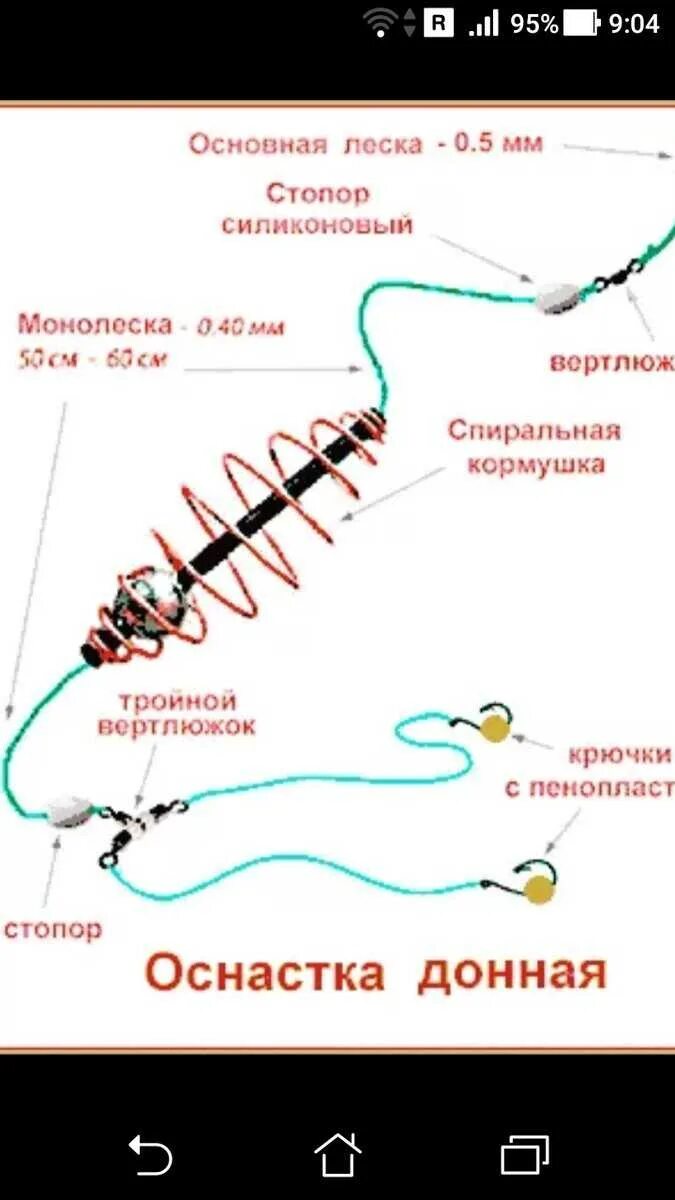 Чем отличается фидер от донки. Монтаж оснастка фидерной снасти. оснастка с пружинкой для фидера. схема оснастки фидерного удилища. схема фидерной оснастки с кормушкой на карася оснастка.