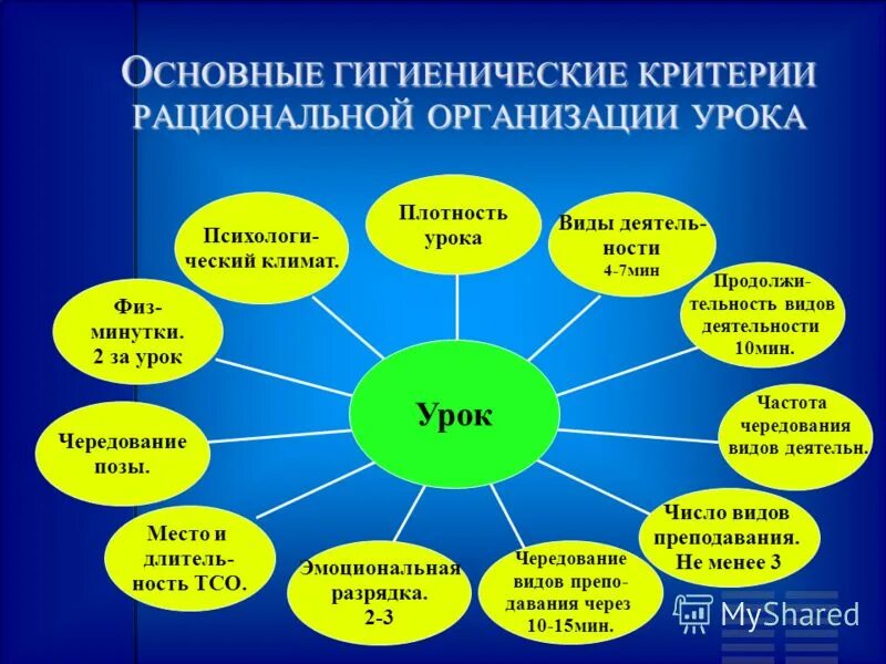 Урок технологии в условиях фгос. Здоровьесбережение на уроках. Здоровьесберегающая технология на уроке. Здоровьесберегающие технологии на уроках. Критерии здоровьесбережения на уроке.