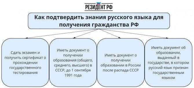 Тест на русское гражданство. Какие вопросы задают на экзамене носителя русского языка. Вопросы на экзамен носителя русского языка для гражданства. Носитель русского языка экзамен вопросы и ответы на гражданство РФ. Экзамен по русскому для получения гражданства \.