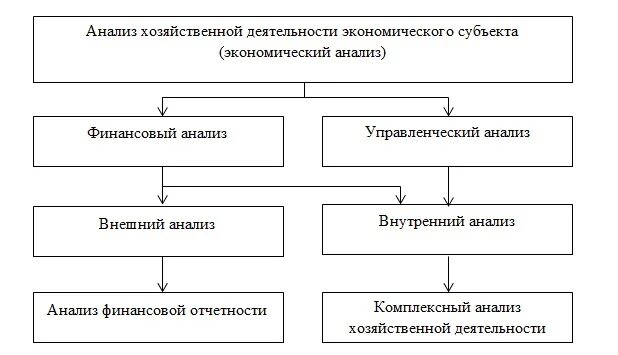 Основы анализа финансовой отчетности курсовая. Последовательность анализа финансовой отчетности схема. Анализ финансовой отчетности схема. Последовательность анализа бухгалтерской отчетности. Методика анализа бухгалтерской отчетности.