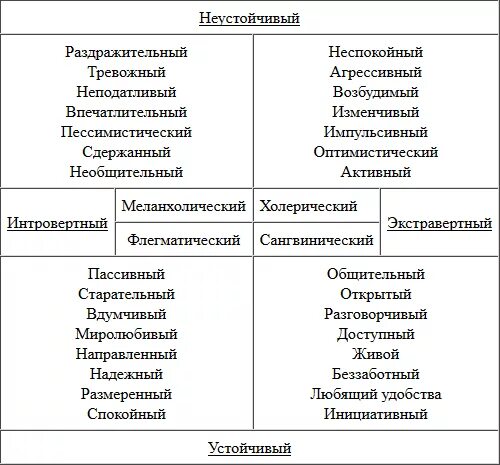 Совместимость Темпераментов В Любви И В Сексе