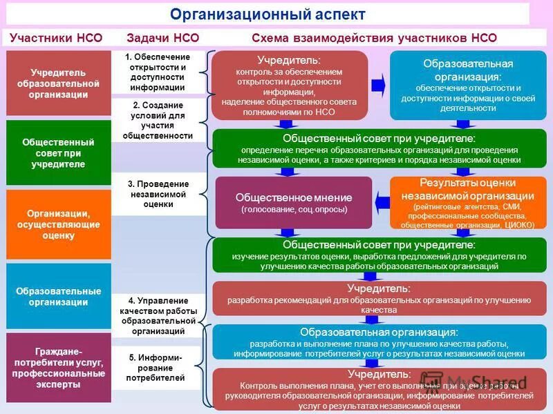 компетенции математической грамотности. модель внутришкольной системы оценки качества образования в школе 2019. система оценивания качества образования. результаты оценки качества образования организации. показатели качества программы.