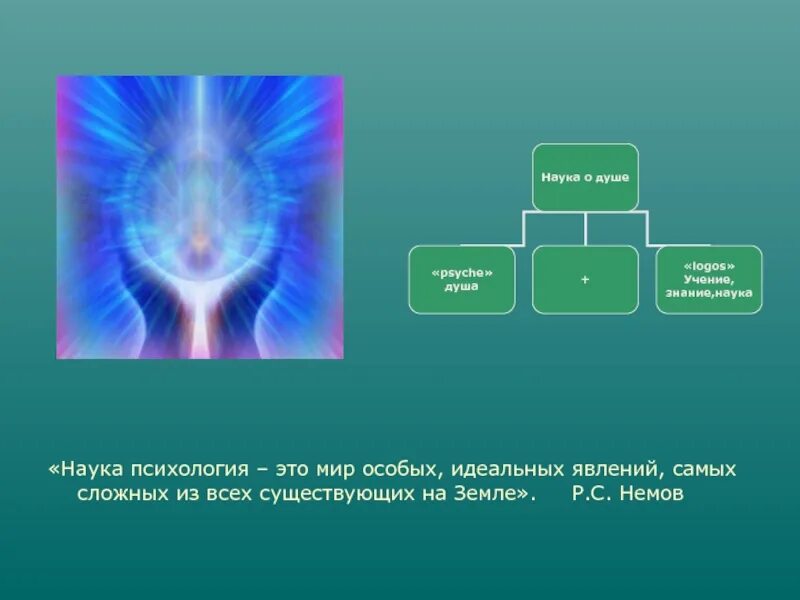 Психология это наука. Психология души. Психология, наука о душе. Грезы это в психологии. Материальные и идеальные явления